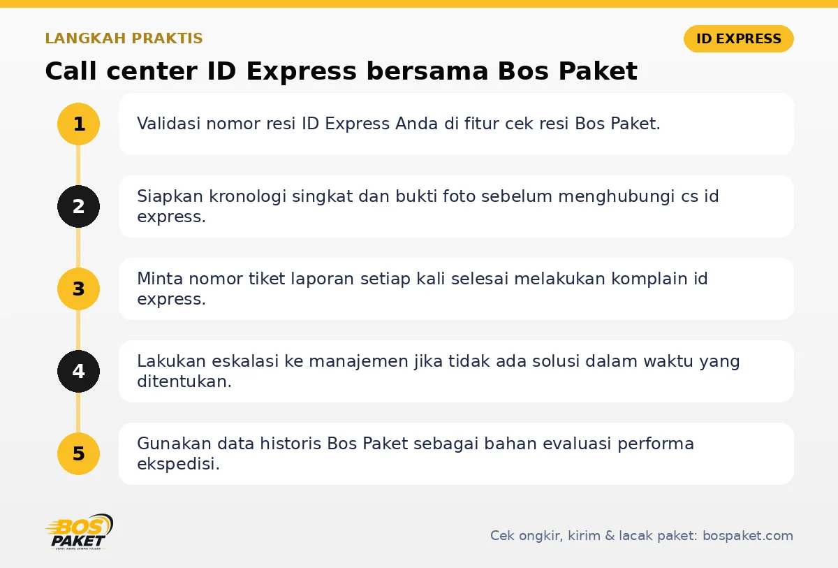 Langkah Call center ID Express di Bos Paket