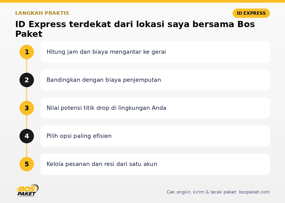 Langkah ID Express terdekat dari lokasi saya di Bos Paket