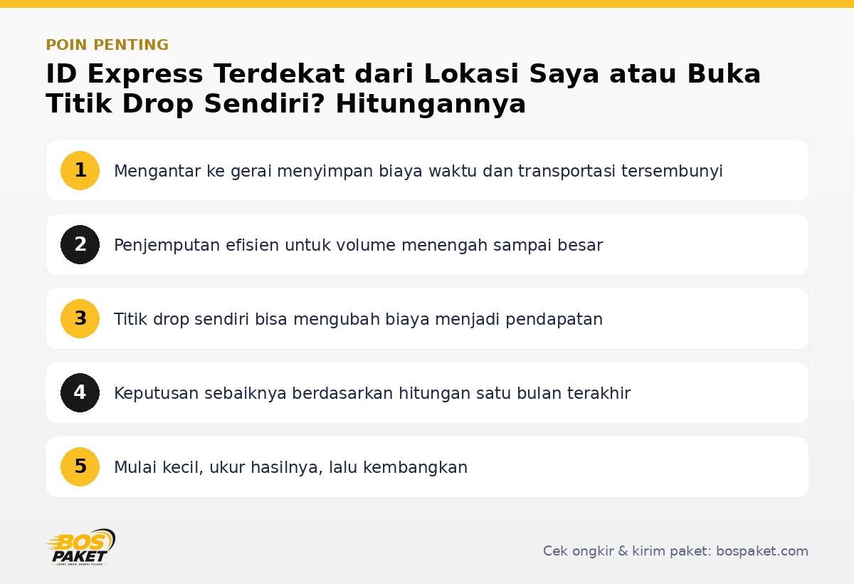 Infografis poin penting ID Express terdekat dari lokasi saya - Bos Paket
