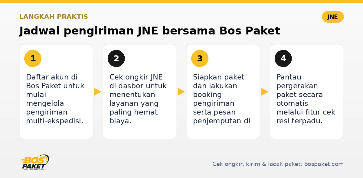 Langkah Jadwal pengiriman JNE di Bos Paket