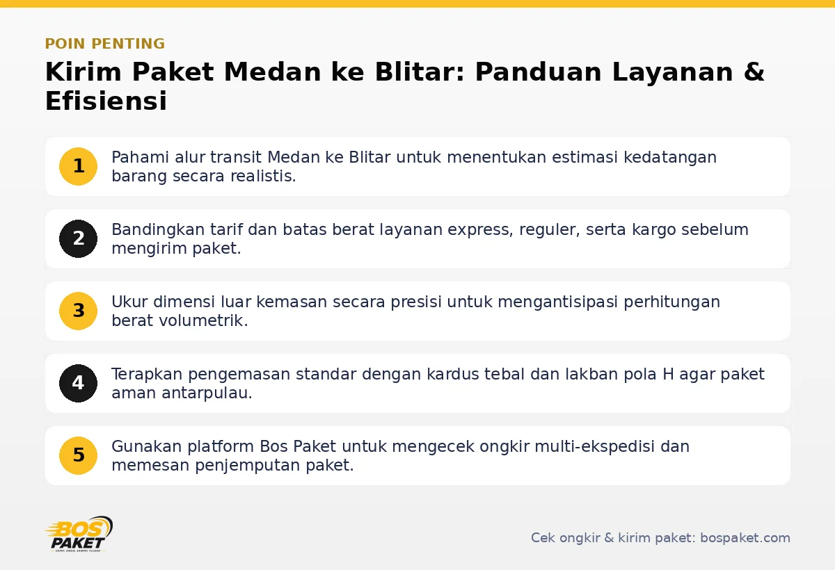 Poin penting: Kirim Paket Medan ke Blitar: Panduan Layanan & Efisiensi