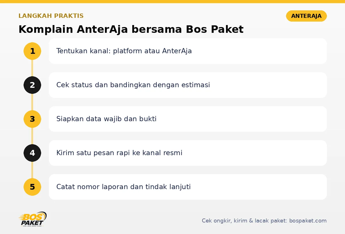 Langkah Komplain AnterAja di Bos Paket