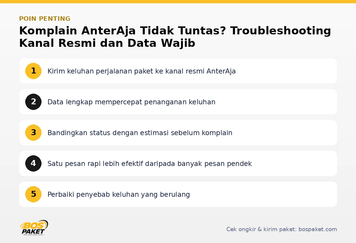 Infografis poin penting Komplain AnterAja - Bos Paket