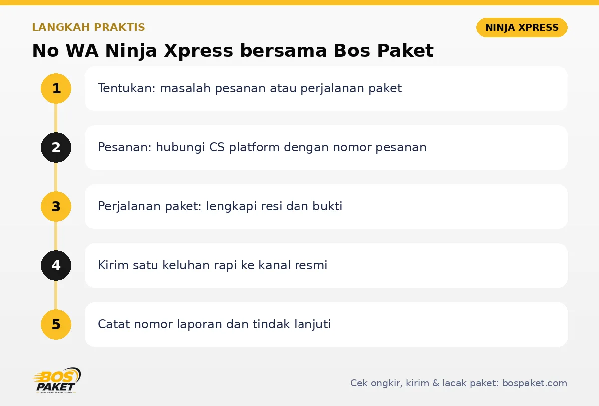 Langkah No WA Ninja Xpress di Bos Paket