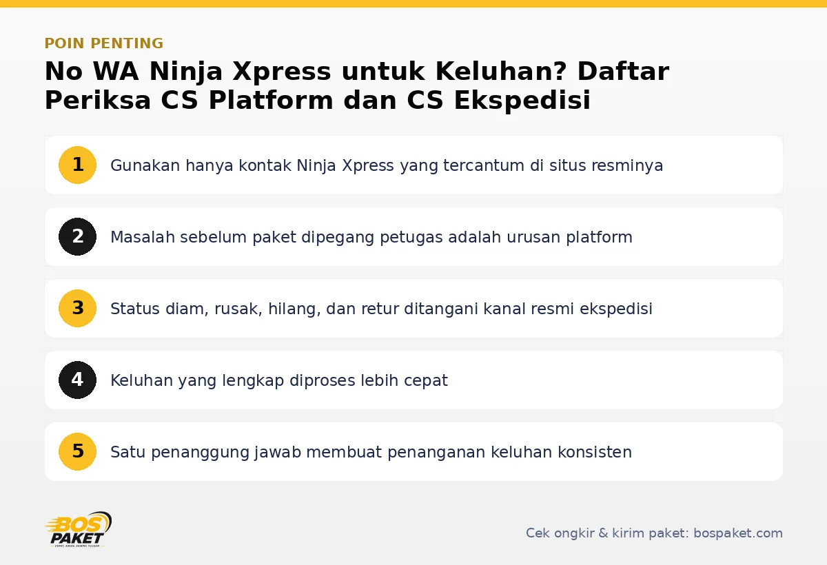Infografis poin penting No WA Ninja Xpress - Bos Paket